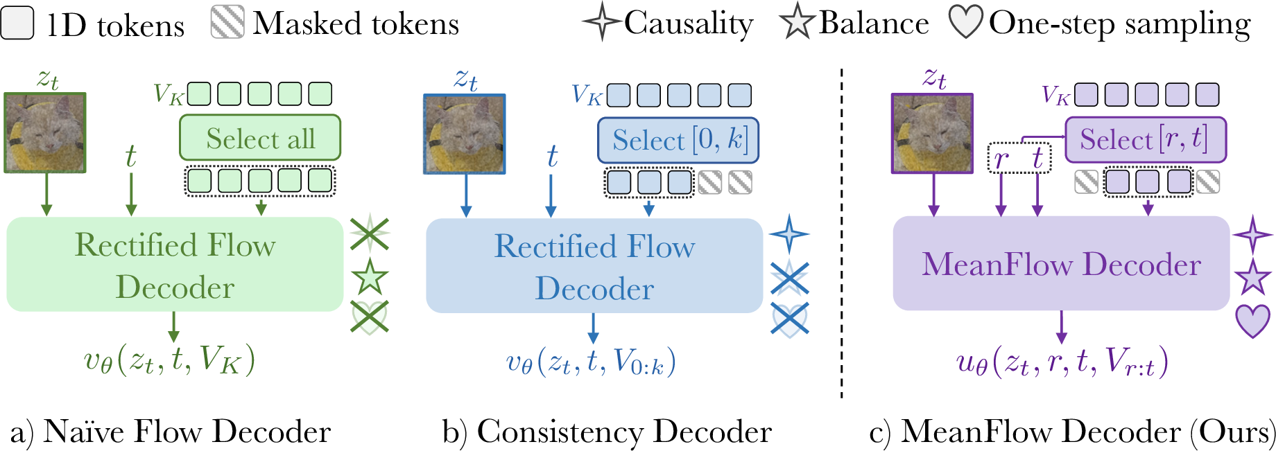Decoder comparison