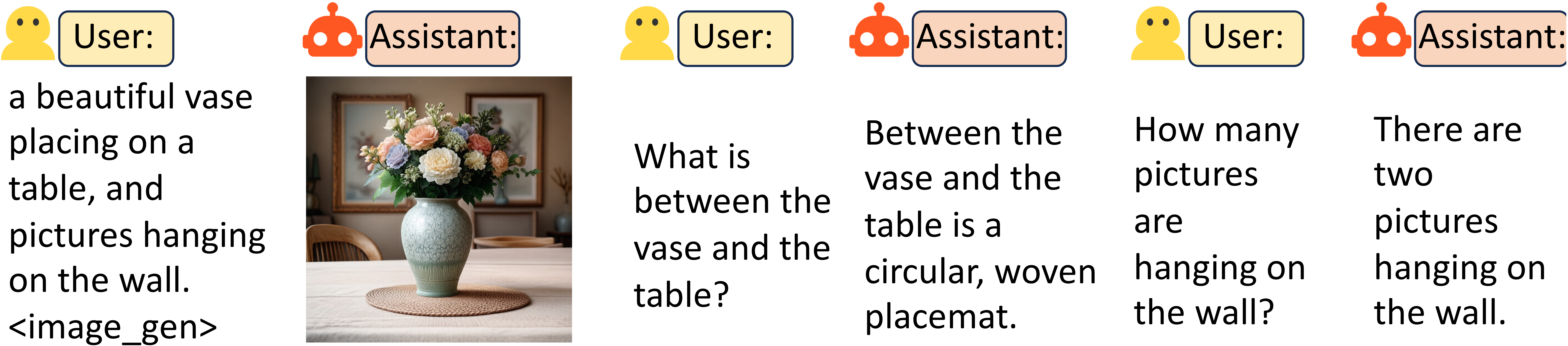UniAR interleaved generation-understanding example